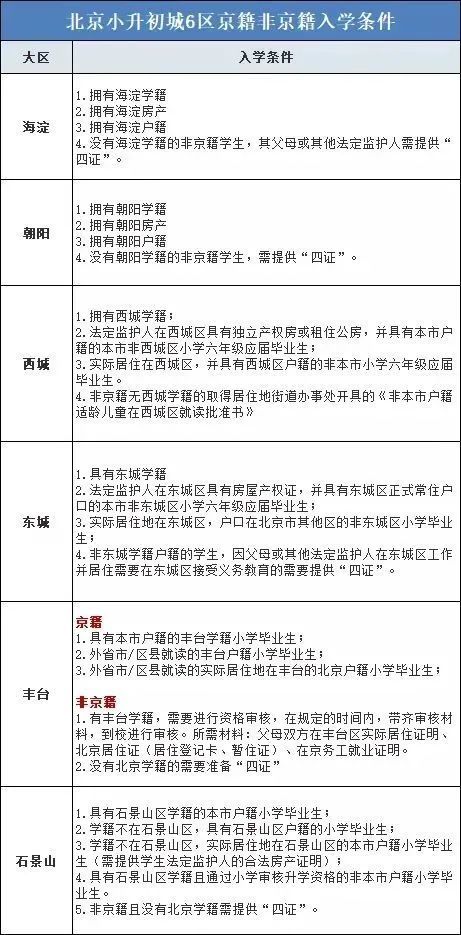 “外籍身份”再上热搜：北京中小学可接收外籍人员子女入学！(图3)