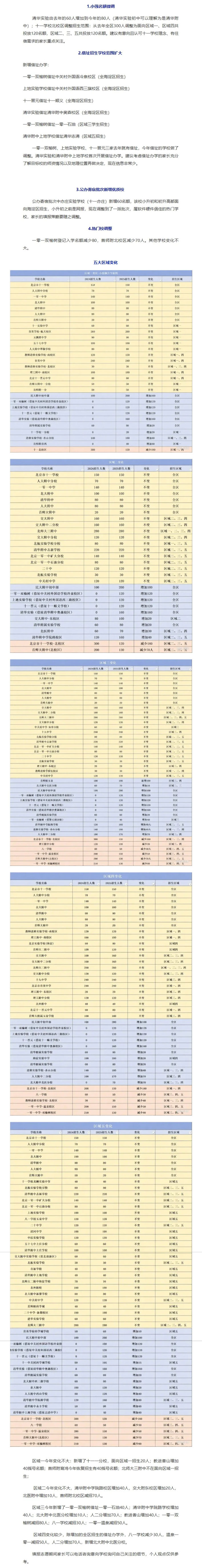 海淀2025一派变化(图1)