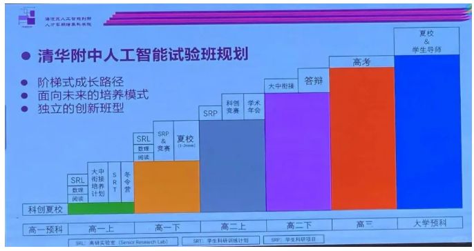 网传清华附中人工智能实验班后续规划(图2)