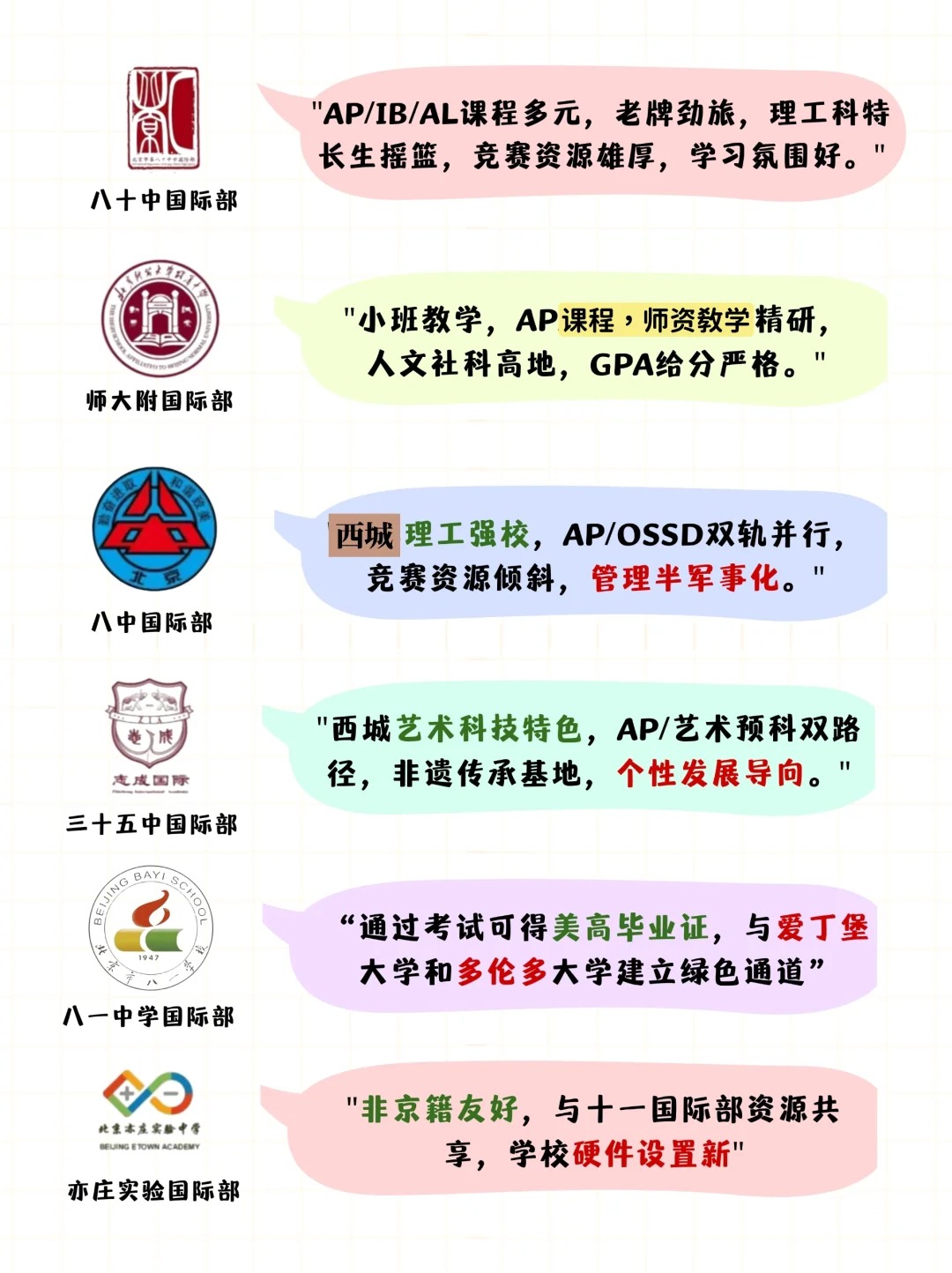 择校必看，简单总结17所公立国际部(图3)