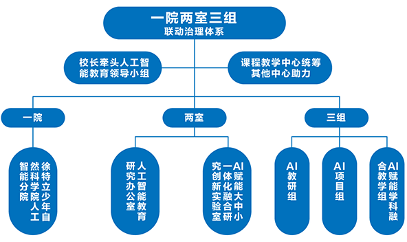 北理工附属实验学校“信息奥赛班”与“工程实践班”面向全区学生开放报名！(图2)
